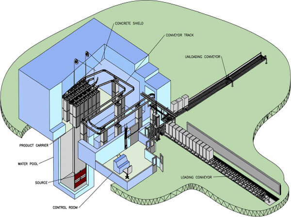 accelerator irradiation device